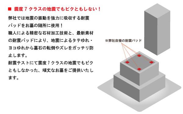 弊社では地震の振動を強力に吸収する耐震パッドをお墓の随所に使用！職人による精密な石材加工技術と、最新素材の耐震パッドにより、地震によるタテゆれ・ヨコゆれから墓石の転倒やズレをガッチリ防止します。耐震テストにて震度7クラスの地震でもビクともしなかった、頑丈なお墓をご提供いたします。